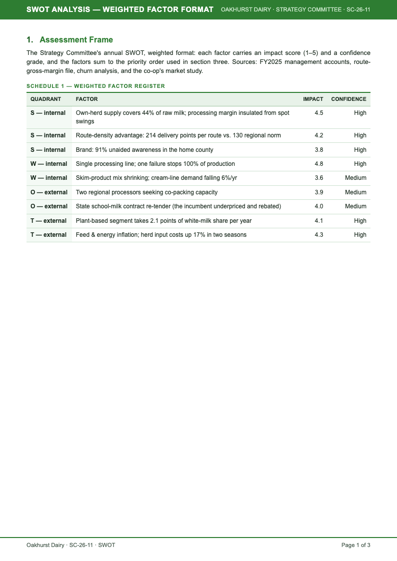 Financial statement swot analysis